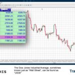 Notice on adding new CFD stock (US)