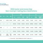 Trading hours schedule for Australia National Day 2022