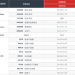 2022年美國陣亡將士紀念日假期