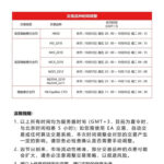 2022年中國重陽節交易時間調整通知