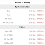 TRADING HOURS SCHEDULE FOR US MARTIN LUTHER KING DAY ON 16 JANUARY 2023